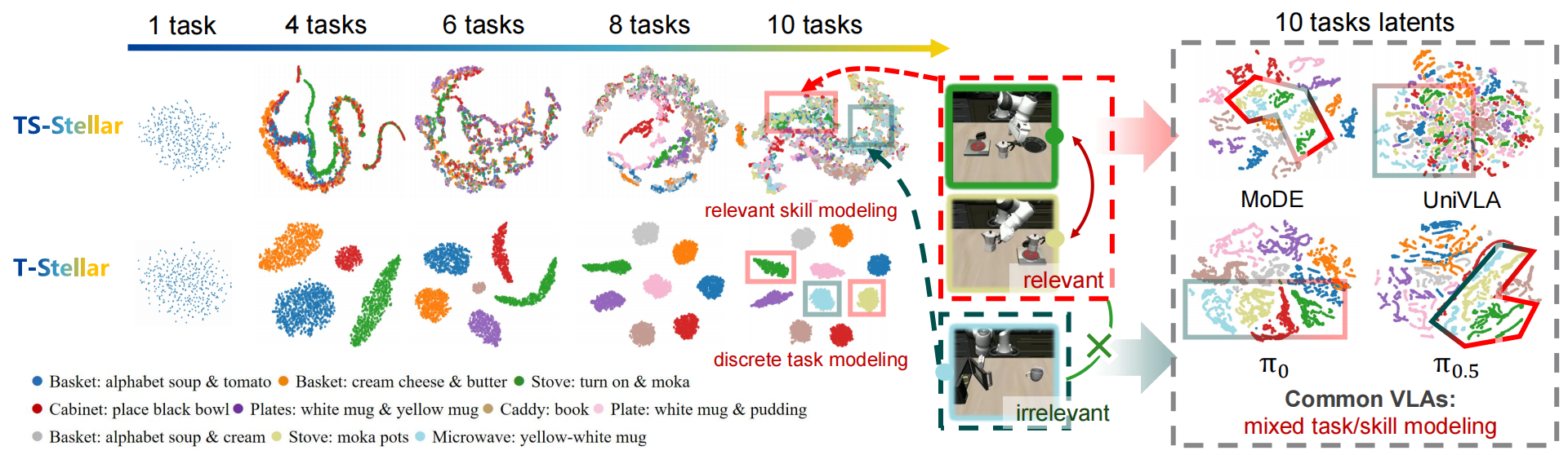 Simulation t-SNE visualization